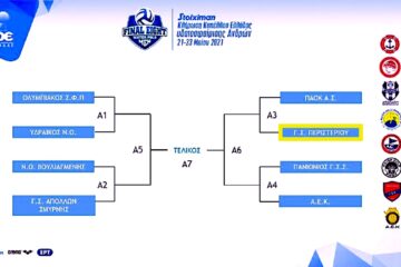 Κλήρωση Κυπέλλου Ελλάδος υδατοσφαίρισης (28/4/2021)
